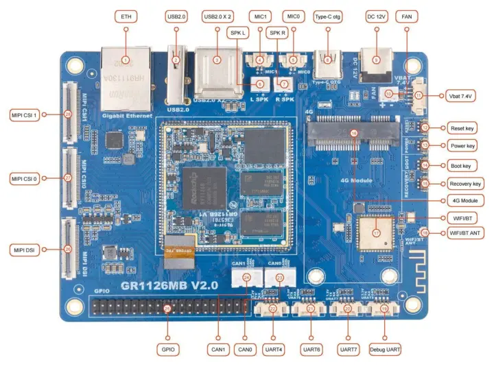 Carte de développement GrapeRain GR1126MB Rockchip RV1126B AI Vision Carte de développement GrapeRain GR1126MB Rockchip RV1126B AI Vision