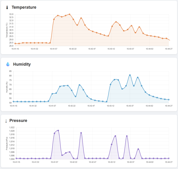 ESP32 Web BLE : visualisation des données du capteur en direct (graphiques BME280) 17 Application Web BLE ESP32 - Afficher les lectures du capteur