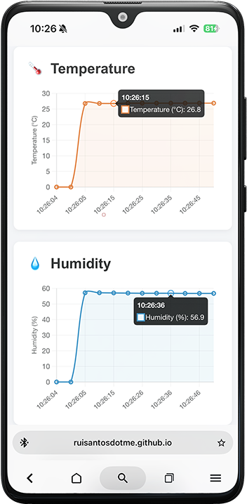 ESP32 Web BLE : visualisation des données du capteur en direct (graphiques BME280) 12 Application Web BLE ESP32 - Afficher les données du capteur sur les graphiques