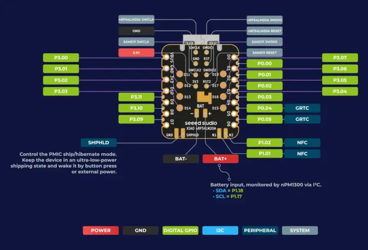 Seeed Studio XIAO NRF54LM20A face inférieure Seeed Studio XIAO NRF54LM20A face inférieure
