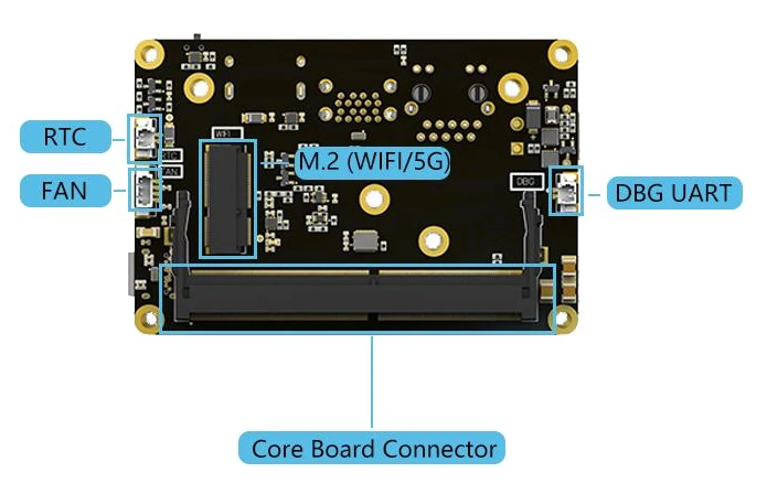 Carte support pour drone NVIDIA Jetson Orin NX Robot
