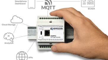 Automate IoT Erqos EQSP32CE : Performances et Connectivité pour l'Industrie 19 ESP32-S3 IoT PLC Ethernet