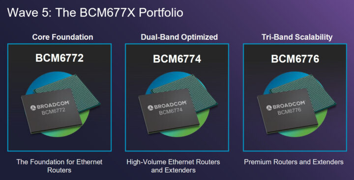 Famille SoC Broadcom Wave 5 BCM6772 BCM6774 BCM6776 WiFi 8 Famille SoC Broadcom Wave 5 BCM6772 BCM6774 BCM6776 WiFi 8