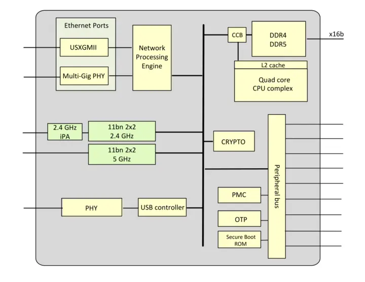 Schéma fonctionnel Broadcom BCM6772 Schéma fonctionnel Broadcom BCM6772