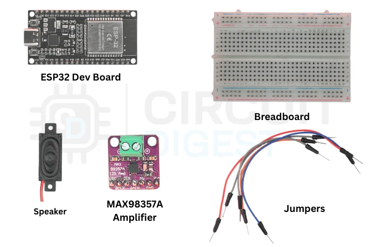 Créez une synthèse vocale ESP32 à l'aide de Wit.ai 2 Composants requis pour le projet de synthèse vocale ESP32, notamment la carte ESP32, l'amplificateur MAX98357A et le haut-parleur
