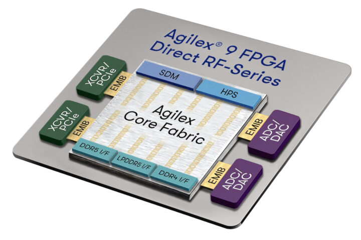 Série Agilex 9 FGPA Direct RF Série Agilex 9 FGPA Direct RF