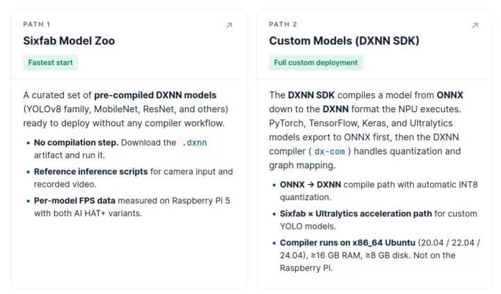 Modèle Zoo Sixfab Modèles personnalisés SDK DXNN Modèle Zoo Sixfab Modèles personnalisés SDK DXNN