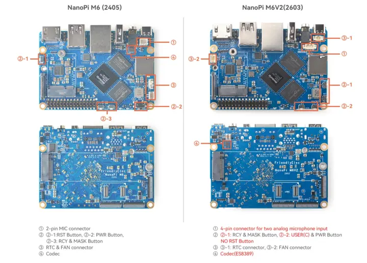 NanoPi M6 2024 contre NanoPi M6V2 2026 NanoPi M6 2024 contre NanoPi M6V2 2026