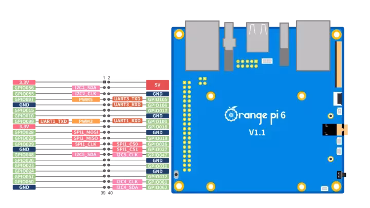 Schéma de brochage du Orange Pi 6 Schéma de brochage du Orange Pi 6