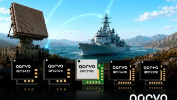 Qorvo® simplifie le contrôle RF avec un portefeuille SOI qui élimine les biais négatifs 23 Qorvo Launches SOI RF Switches and Digital Step Attenuators for Defense, Aerospace and Infrastructure Applications