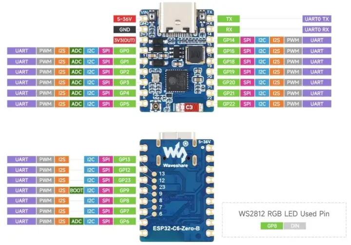 Schéma de brochage ESP32-C6-Zéro-B Schéma de brochage ESP32-C6-Zéro-B