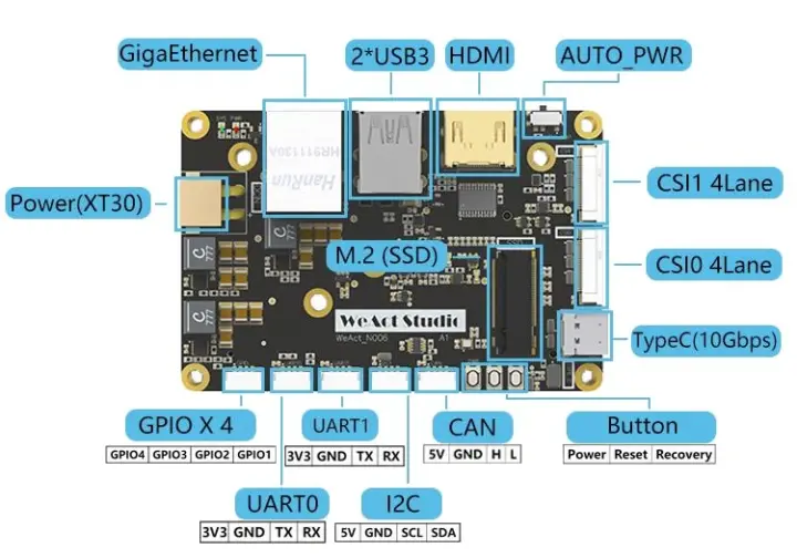 Carte support WeAct Studio N006 NVIDIA Jetson Orin