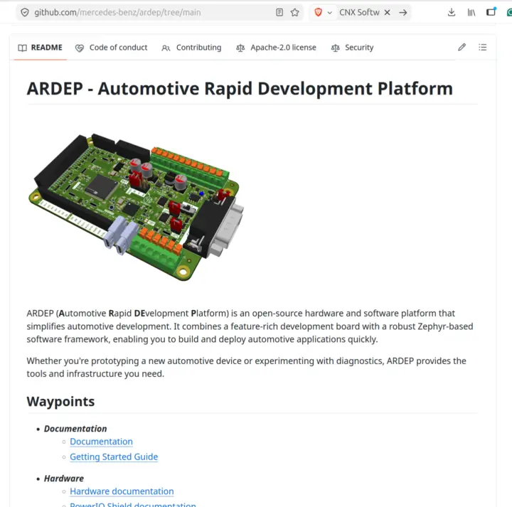 Plateforme de développement rapide automobile Mercedes Benz Plateforme de développement rapide automobile Mercedes Benz