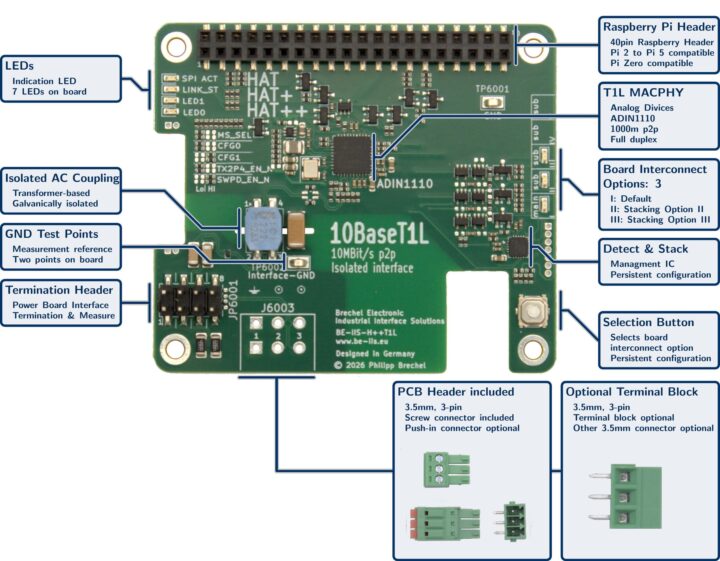 Chapeau SPE Raspberry Pi 10BASE T1L