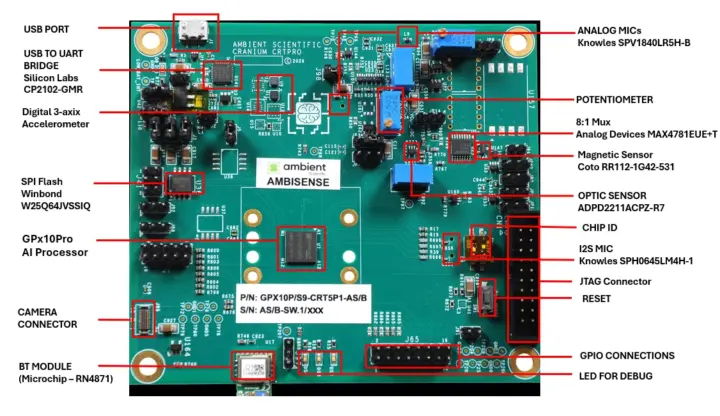 Carte de développement Ambient Scientific GPX10 Pro Carte de développement Ambient Scientific GPX10 Pro