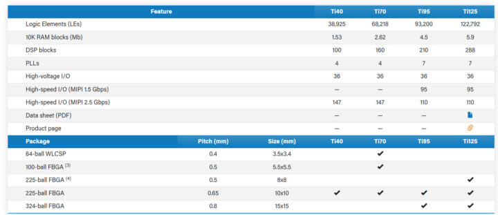 FPGA Titanium Edge FPGA IA de faible consommation Titanium Edge