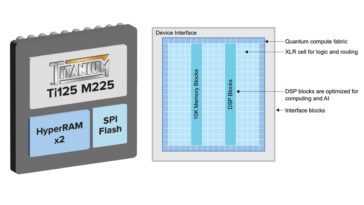 Efinix Titanium Edge Ti125 FPGA
