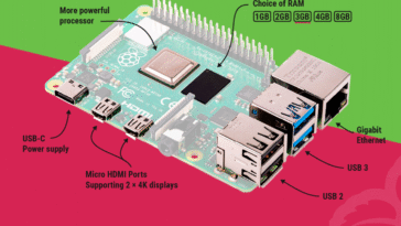 Transformez votre Raspberry Pi 4 de 1 Go en cerveau de votre maison : adieu la publicité et bonjour votre propre Netflix privé