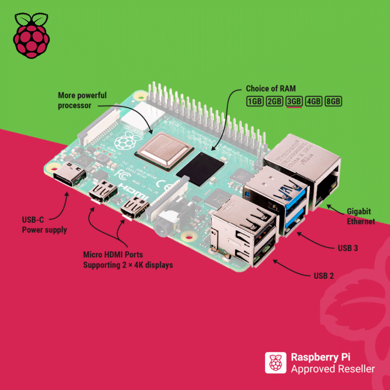 Transformez votre Raspberry Pi 4 de 1 Go en cerveau de votre maison : adieu la publicité et bonjour votre propre Netflix privé 1 Transformez votre Raspberry Pi 4 de 1 Go en cerveau de votre maison : adieu la publicité et bonjour votre propre Netflix privé