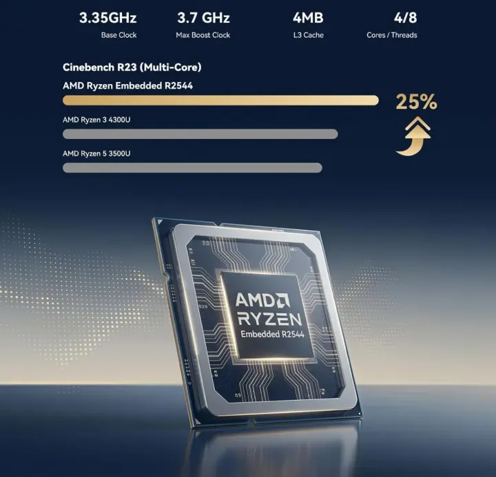 Geekbench Benchmark AMD Ryzen Embedded R2544 contre AMD Ryzen 3 4300U contre Ryzen 5 3500U