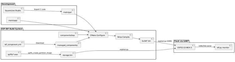 Détection de présence humaine et de chute basée sur un radar sécurisé pour la confidentialité 14 1785096043 839 Detection de presence humaine et de chute basee sur un