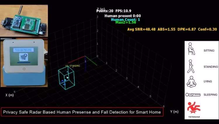 Détection de présence humaine et de chute basée sur un radar sécurisé pour la confidentialité 1 Privacy Safe Radar Based Human Presence and Fall Detection