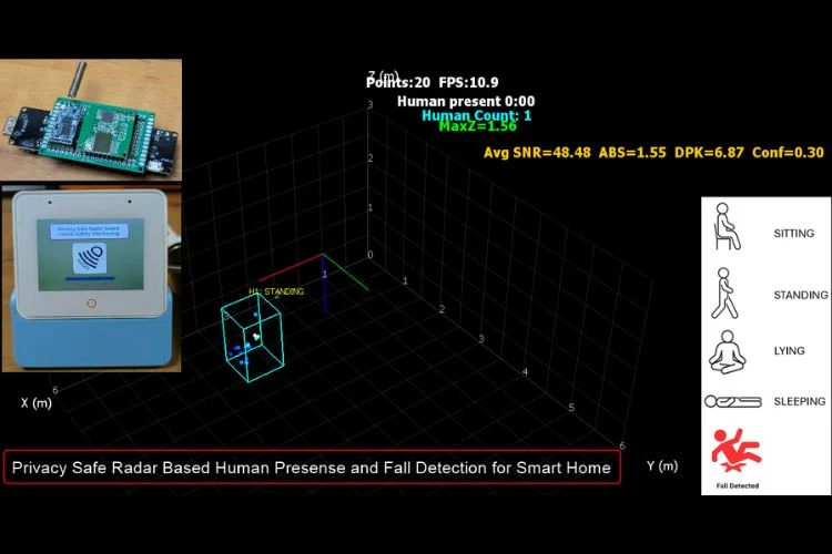 Détection de présence humaine et de chute basée sur un radar sécurisé pour la confidentialité 1 Privacy Safe Radar Based Human Presence and Fall Detection