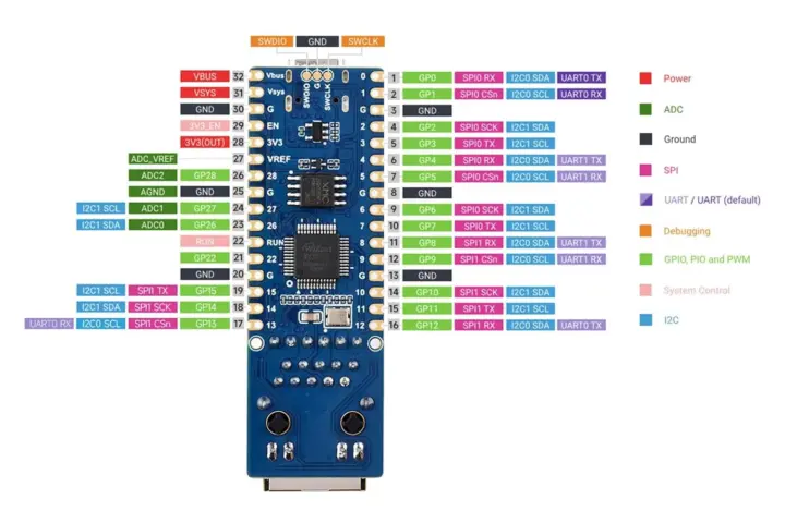 Schéma de brochage de la carte RP2350-POE-ETH