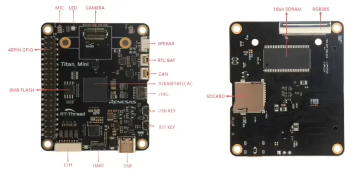 Spécifications de la carte Titan Mini RA8P1
