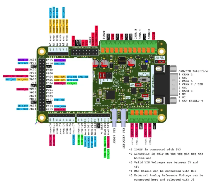 Schéma de brochage ARDEP V2 Schéma de brochage ARDEP V2