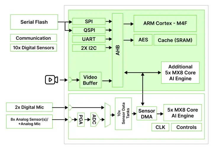 Schéma fonctionnel du GPX10 Pro Schéma fonctionnel du GPX10 Pro