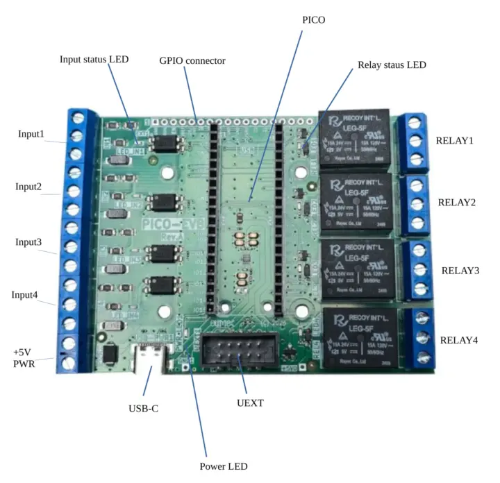 Automatisation haute tension de la plinthe Raspberry Pi Pico Automatisation haute tension de la plinthe Raspberry Pi Pico