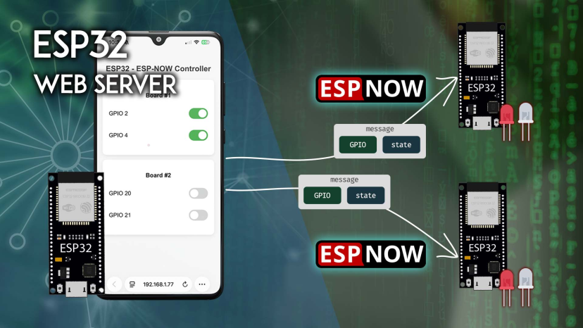Serveur Web ESP32 ESP-NOW : contrôlez plusieurs cartes ESP32 2 Serveur Web ESP32 ESP-NOW : contrôlez plusieurs cartes ESP32