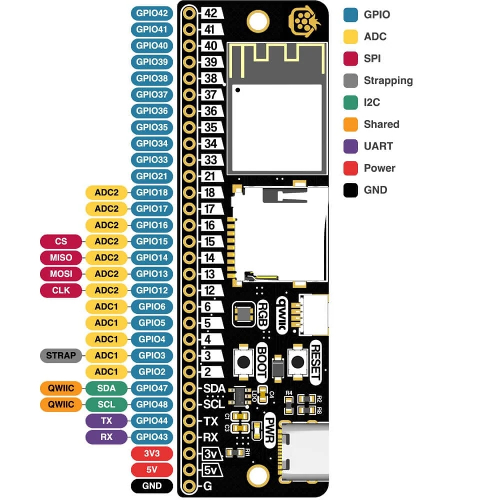 1793361144 600 Baguette S3 notice dutilisation du modele et guide utilisateur